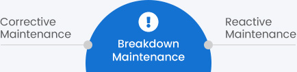 breakdown maintenance img